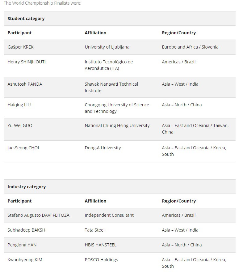 Steel Championship Steel Championship